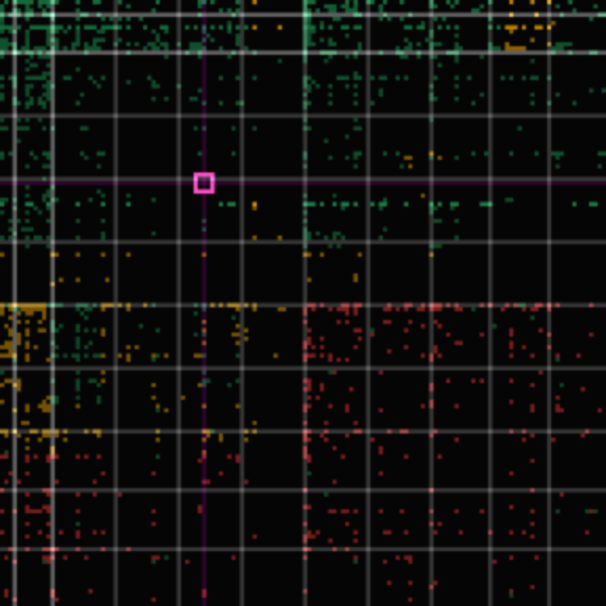 tolerance panel for commit 723a25f — fix(blog): correct sensor primacy — gzip-NCD PRIMARY, SimHash SECONDARY (not the inverse)