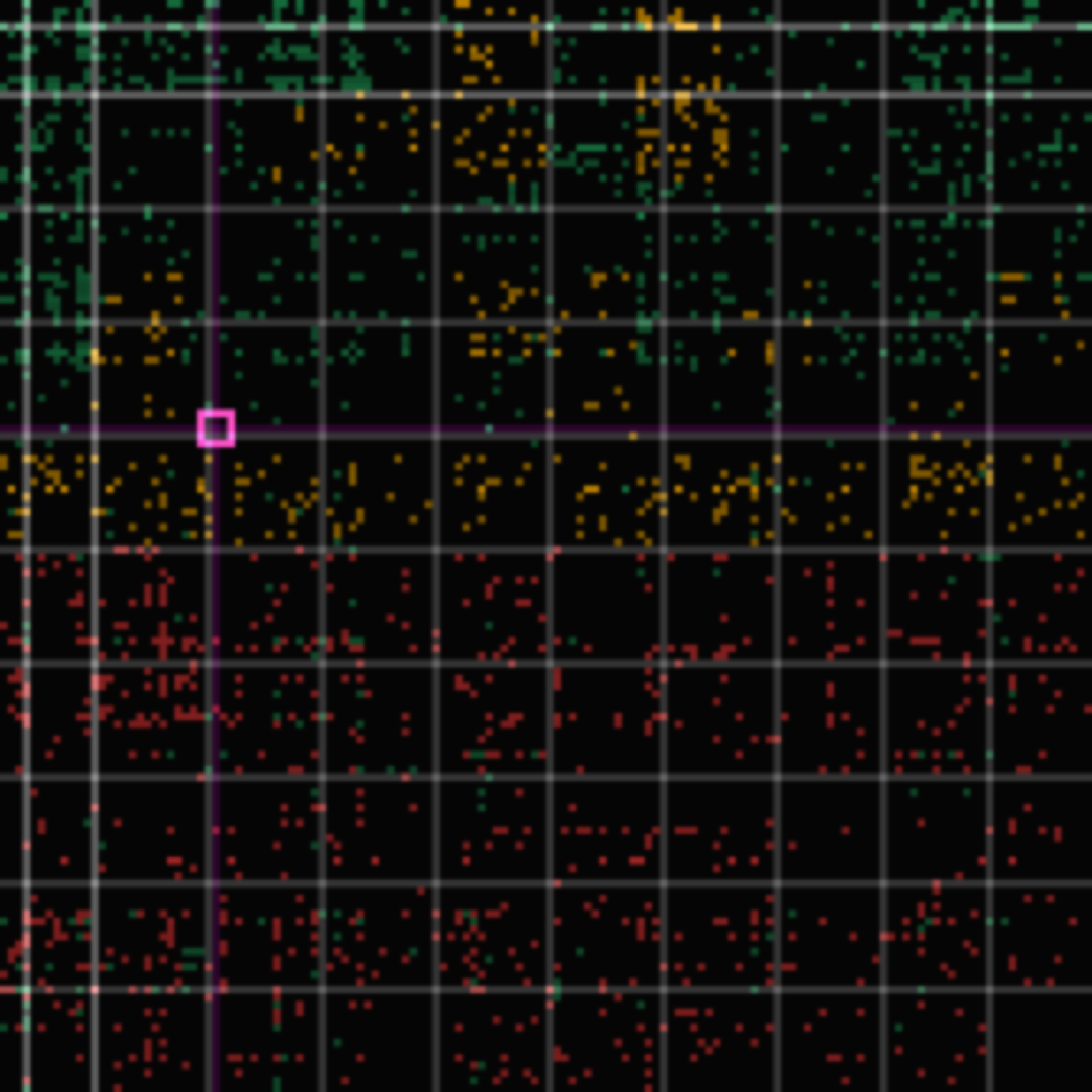 tolerance panel for commit ca0d210 — feat(blog): the instrument that proves its own blindness — the canonical 'what we learned' synthesis