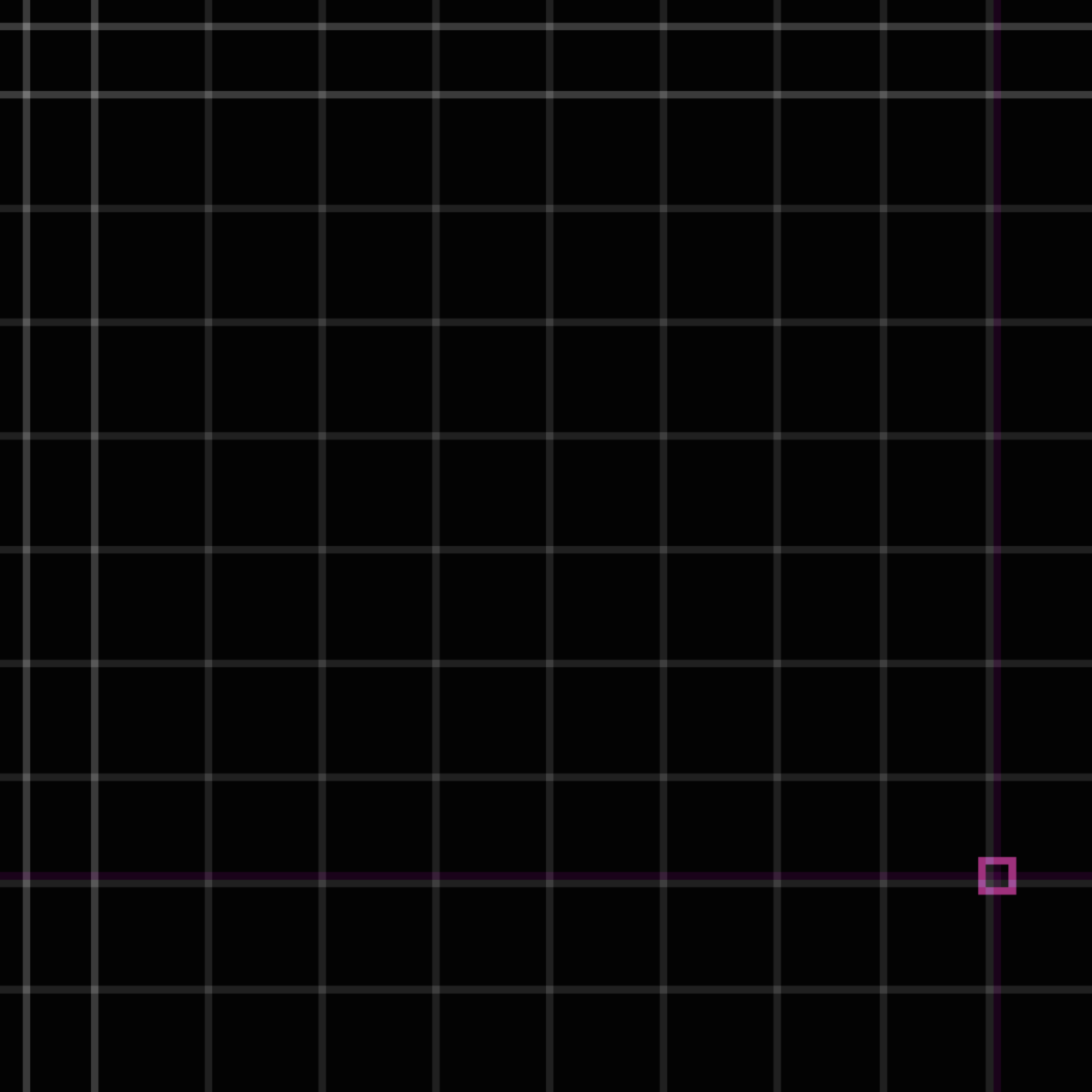 tolerance panel for commit 0341222 — chore(blog): panel strip + OG image for the two-independences post