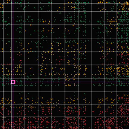 Tolerance panel with drift: a red cluster in the lower band, located by the crosshair.