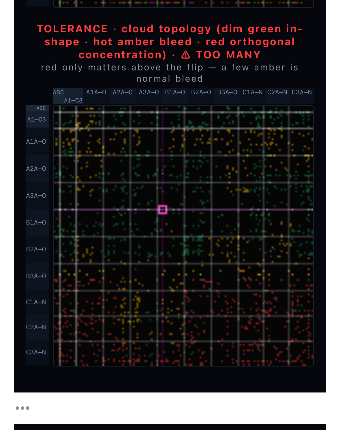 A competence-pixel tolerance panel: the lattice with a located green region, the recomputable coordinate of human worth.