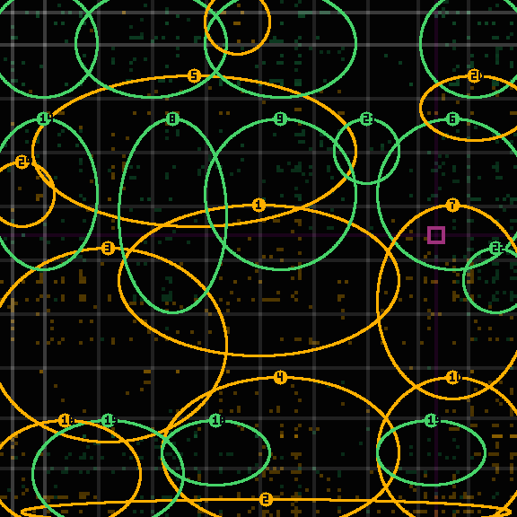 Encircled drift receipt for commit 05cc1a14f — green in-lane rings, amber bleed, red drift