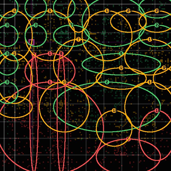 Encircled drift receipt for commit 0714980c8 — green in-lane rings, amber bleed, red drift