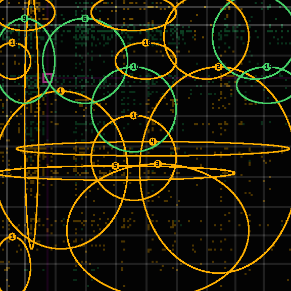 Encircled drift receipt for commit 0f4d7aa89 — green in-lane rings, amber bleed, red drift