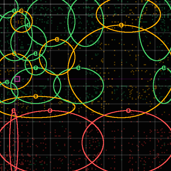 Encircled drift receipt for commit 2725380f3 — green in-lane rings, amber bleed, red drift
