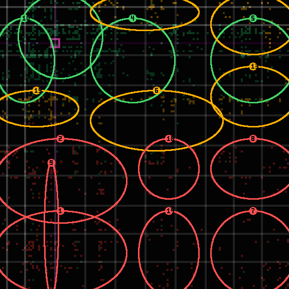 Encircled drift receipt for commit 288d65d79 — green in-lane rings, amber bleed, red drift