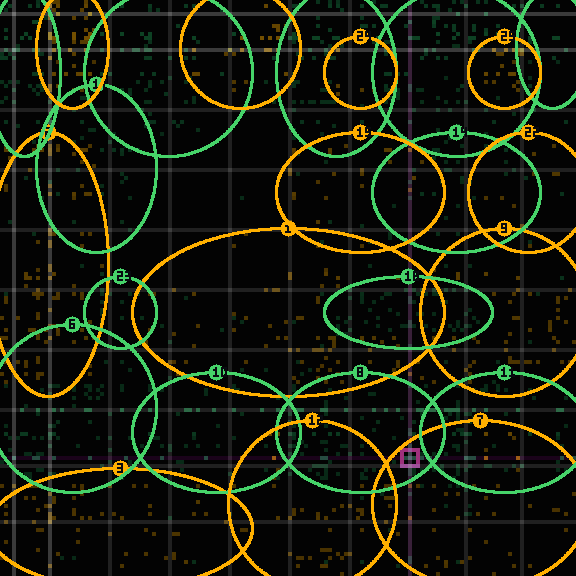 Encircled drift receipt for commit 3a7ba9c03 — green in-lane rings, amber bleed, red drift