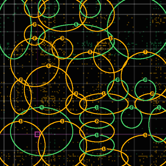 Encircled drift receipt for commit 561e09720 — green in-lane rings, amber bleed, red drift