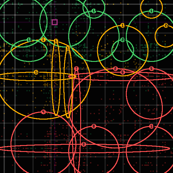 Encircled drift receipt for commit 60d4a3c6b — green in-lane rings, amber bleed, red drift