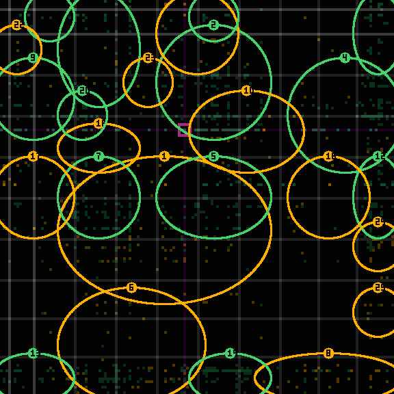 Encircled drift receipt for commit 6a7f5e120 — green in-lane rings, amber bleed, red drift