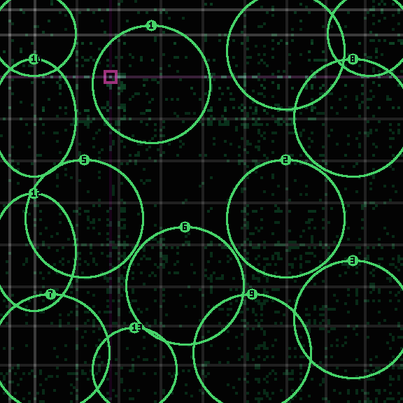 Encircled drift receipt for commit 6e91b03c4 — green in-lane rings, amber bleed, red drift