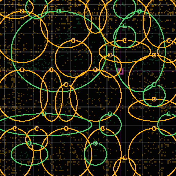 Encircled drift receipt for commit 774a20ae3 — green in-lane rings, amber bleed, red drift