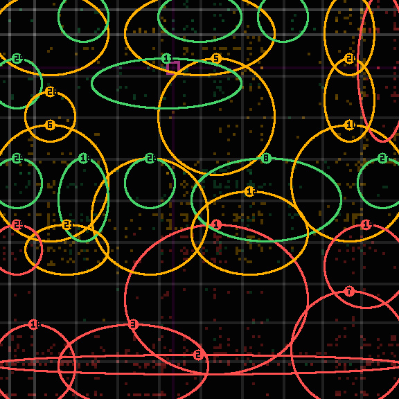 Encircled drift receipt for commit 777eba268 — green in-lane rings, amber bleed, red drift