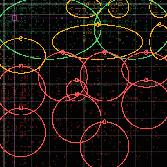 Encircled drift receipt for commit 80c1c6838 — green in-lane rings, amber bleed, red drift