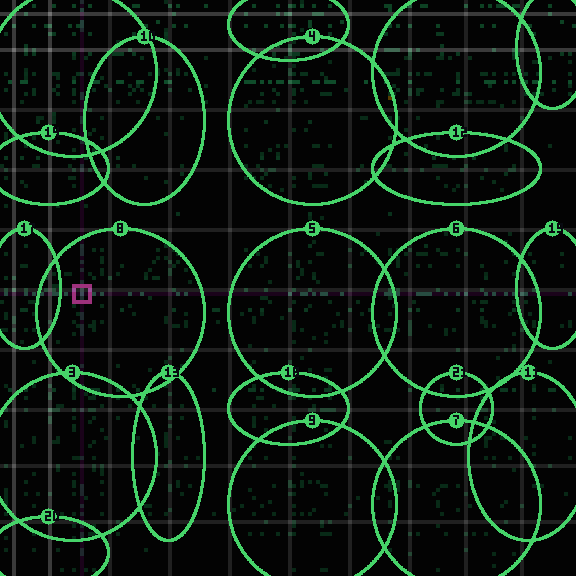 Encircled drift receipt for commit 906dcb977 — green in-lane rings, amber bleed, red drift