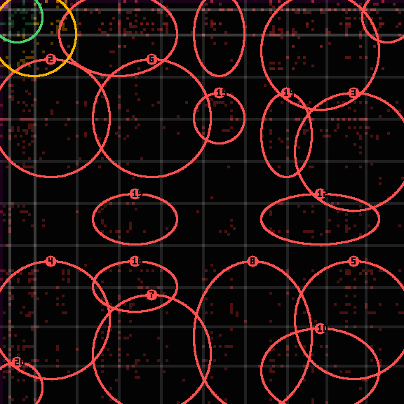 Encircled drift receipt for commit 983d530f0 — green in-lane rings, amber bleed, red drift