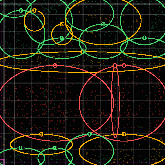 Encircled drift receipt for commit 9feef6117 — green in-lane rings, amber bleed, red drift