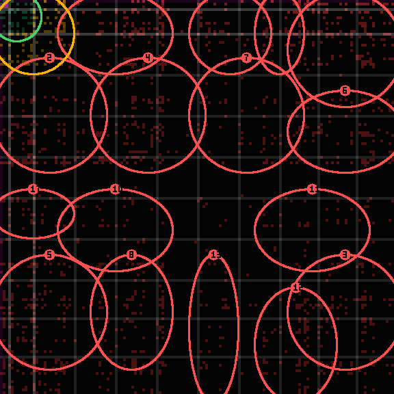 Encircled drift receipt for commit b1c7bac59 — green in-lane rings, amber bleed, red drift