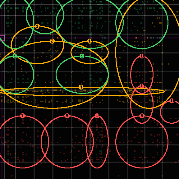 Encircled drift receipt for commit b2018aa20 — green in-lane rings, amber bleed, red drift