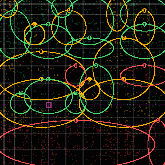 Encircled drift receipt for commit b98cc2636 — green in-lane rings, amber bleed, red drift