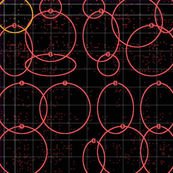 Encircled drift receipt for commit beeee32ec — green in-lane rings, amber bleed, red drift