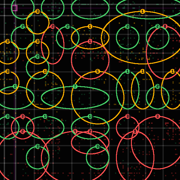 Encircled drift receipt for commit c8ffb7ac7 — green in-lane rings, amber bleed, red drift