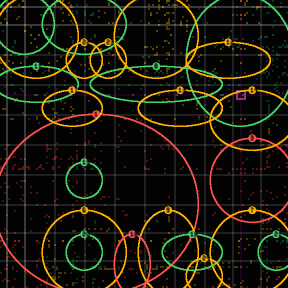 Encircled drift receipt for commit c9a7fab3e — green in-lane rings, amber bleed, red drift
