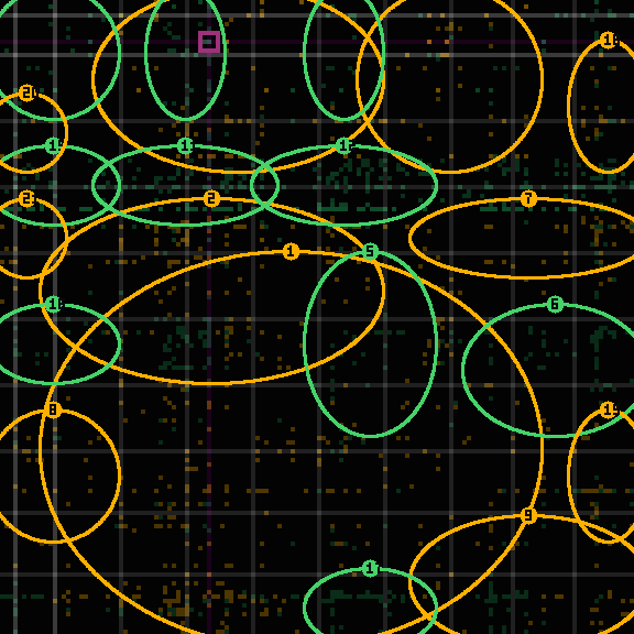 Encircled drift receipt for commit e14b8d530 — green in-lane rings, amber bleed, red drift