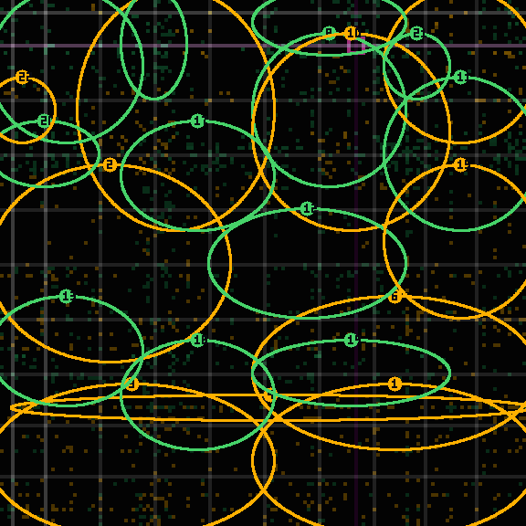Encircled drift receipt for commit e2c7a0529 — green in-lane rings, amber bleed, red drift