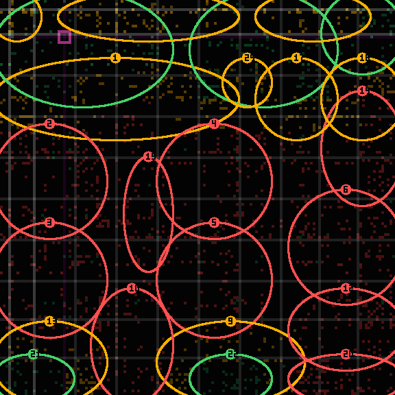 Encircled drift receipt for commit f0fd87639 — green in-lane rings, amber bleed, red drift