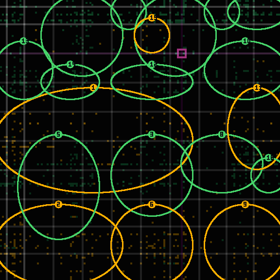Encircled drift receipt for commit fbd09886c — green in-lane rings, amber bleed, red drift