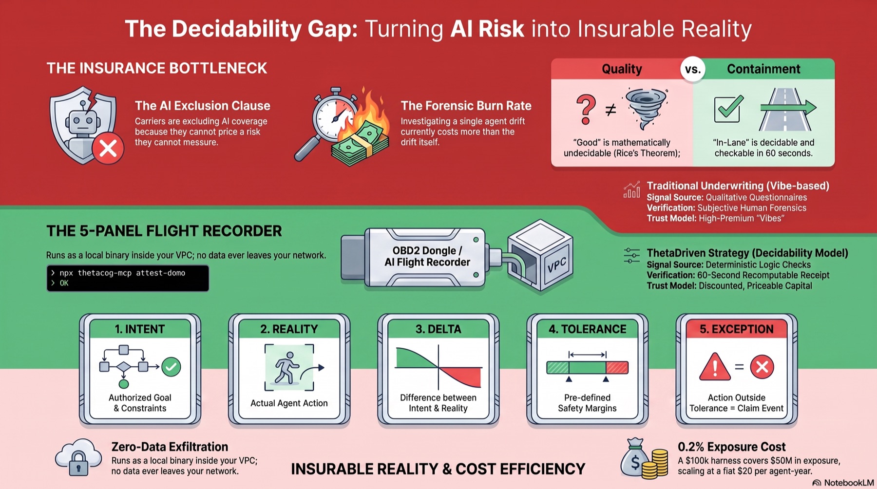 AI Risk Into Insurable Reality